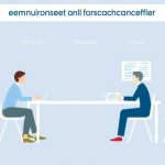 types de contrats de travail en France